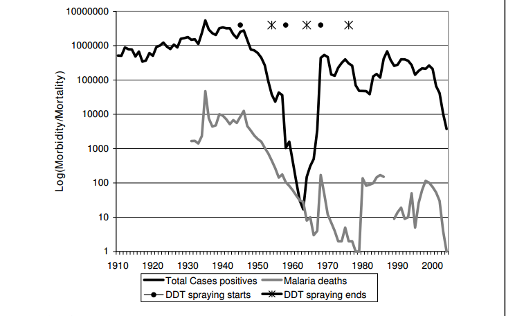 Epidemics_Malaria.png