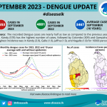 Monthly_Dengue_Card_Infographic_2023_September