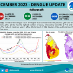 Monthly_Dengue_Card_December_2023