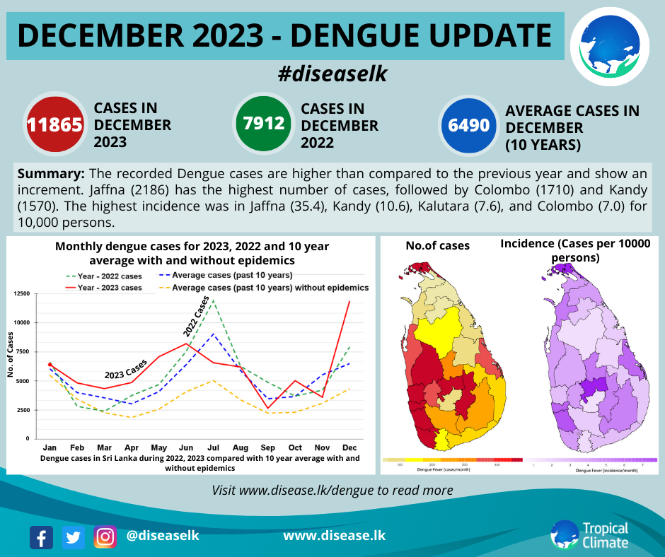 Monthly_Dengue_Card_December_2023