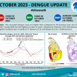 Monthly_Dengue_Card_Infographic_October_2023