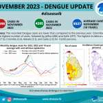 Monthly_Dengue_Card_November_2023